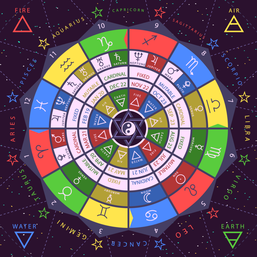 Noiembrie 2025 schimbă totul: Zodiile care primesc daruri karmice și semne de la Univers